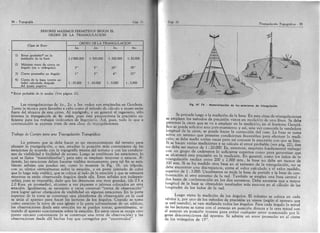 Topografía torres y villate