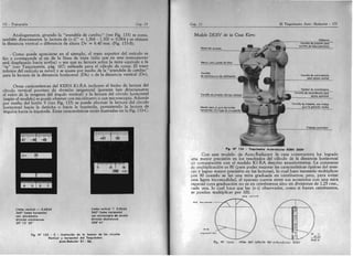 Topografía torres y villate