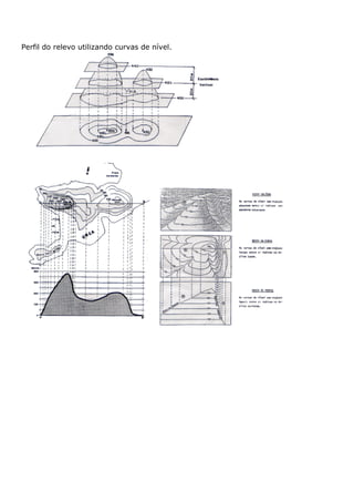 Perfil do relevo utilizando curvas de nível.
 