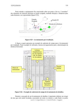 TOPOGRAFIA                                                                              119



       Neste método o equipamento fica estacionado sobre um ponto e faz-se a “varredura”
dos elementos de interesse próximos ao ponto ocupado, medindo direções e distâncias para
cada elemento a ser representado (figura 9.25).

                                   Estação                          Estação 02
                                   Ocupada
                                                              Direção de referência




                       Figura 9.25 – Levantamento por irradiação.

        A figura a seguir apresenta um exemplo de caderneta de campo para o levantamento
por irradiação. Neste exemplo foi utilizada a técnica da taqueometria para a determinação da
distância horizontal.

                                      Leituras
                                   Estadimétricas
                                   LS: fio superior
                                   LM: fio médio
                                   LI: fio inferior




                                                                           Ângulo
  Altura do                                                                Zenital
  instrumento




                                                       Ângulos
                           Nome                       horizontais
                            do
                                                      (direções)
                           Ponto


      Figura 9.26 – Exemplo de caderneta de campo de levantamento de detalhes.

       Durante a execução de um levantamento de detalhes é importante elaborar um croqui
da área que está sendo levantada, associando um nome ou número a cada feição ou ponto
                               Luis A. K. Veiga/Maria A. Z. Zanetti/Pedro L. Faggion
 