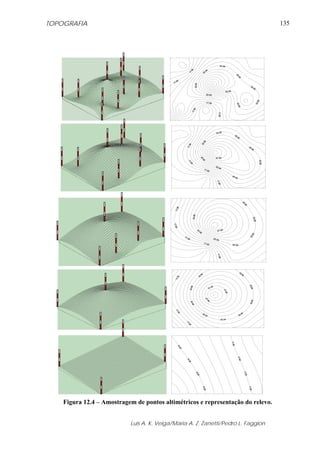 TOPOGRAFIA                                                                         135




    Figura 12.4 – Amostragem de pontos altimétricos e representação do relevo.


                           Luis A. K. Veiga/Maria A. Z. Zanetti/Pedro L. Faggion
 
