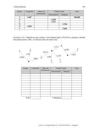 TOPOGRAFIA                                                                                          159

    Estaca      Visada Ré         Altura do                   Visada Vante                  Cota
                                 Instrumento
                                                     Intermediária        Mudança
       A          1,687                                                                   100,000
       B                                                -2,436
       C                                                1.357
       D                                                                     -1.566
       D         -3.587
       E                                                                     3.698



Exercício 12.6 - Sabendo-se que o ponto 1 tem altitude igual a 974,150 m, calcular a altitude
dos demais pontos. Obs.: As leituras estão em metros (m).

                                                                         6
                                                              3,717
                        2                                                      0,508            7
       1
                                             0,815
                1,745                                                                   2,423
                                                                 2,334
        0,982                            3       1,902
                              3,092
                                                         4            5


             Estaca         Visada Ré     Altura do             Visada Vante               Cota
                                         Instrumento
                                                         Intermediária        Mudança




                Σ Ré                                         Σ Mudança




                                      Luis A. K. Veiga/Maria A. Z. Zanetti/Pedro L. Faggion
 
