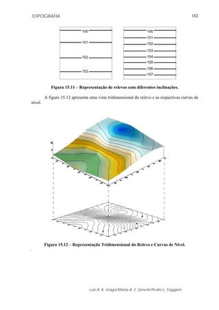 TOPOGRAFIA                                                                                  182


                              100                                    100
                                                                     101
                              101                                    102
                                                                     103
                              102                                    104
                                                                     105
                                                                     106
                              103
                                                                     107


            Figura 15.11 – Representação de relevos com diferentes inclinações.

         A figura 15.12 apresenta uma vista tridimensional do relevo e as respectivas curvas de
nível.




         Figura 15.12 – Representação Tridimensional do Relevo e Curvas de Nível.
.




                                    Luis A. K. Veiga/Maria A. Z. Zanetti/Pedro L. Faggion
 