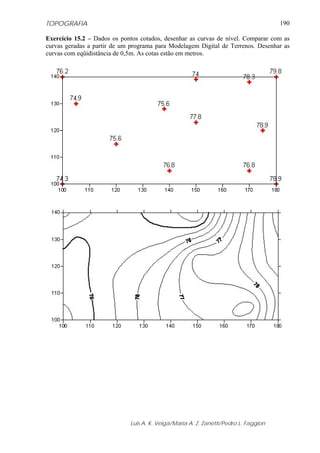 TOPOGRAFIA                                                                           190

Exercício 15.2 – Dados os pontos cotados, desenhar as curvas de nível. Comparar com as
curvas geradas a partir de um programa para Modelagem Digital de Terrenos. Desenhar as
curvas com eqüidistância de 0,5m. As cotas estão em metros.




                             Luis A. K. Veiga/Maria A. Z. Zanetti/Pedro L. Faggion
 