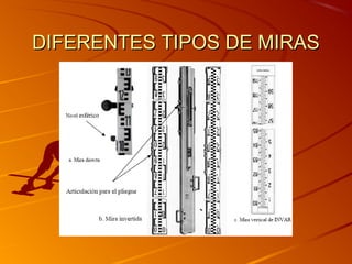 DIFERENTES TIPOS DE MIRASDIFERENTES TIPOS DE MIRAS
 