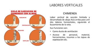 LABORES VERTICALES
CHIMENEA
Labor vertical de sección limitada y
desarrollada de abajo Asia arriba para unir
dos labores horizontales, siguiendo el
buzamiento de la veta.
Sus Funciones son:
• Como ducto de ventilación
• Acceso de personal, material,
herramientas, insumos a los tajeas de
explotación etc.
 