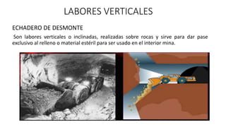 LABORES VERTICALES
ECHADERO DE DESMONTE
Son labores verticales o inclinadas, realizadas sobre rocas y sirve para dar pase
exclusivo al relleno o material estéril para ser usado en el interior mina.
 