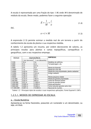 Topografia
Prof. Carlos Eduardo T. Pastana 15
A escala é representada por uma fração do tipo 1/M, onde M é denominado de
módulo da escala. Deste modo, podemos fazer a seguinte operação:
o
i
M
E ==
1
(1.4)
daí,
Mio ×= (1.5)
A expressão (1.5) permite estimar a medida real de um terreno a partir do
conhecimento da escala da planta e sua respectiva medida.
A tabela 1.2 apresenta um resumo, por ordem decrescente de valores, as
principais escalas para plantas e cartas topográficas, cartográficas e
geográficas, com o seu respectivo emprego.
EQUIVALÊNCIAESCALA
1 km (terreno) 1 cm (desenho)
EMPREGO
1/100 10 m 1m Detalhes de edifícios,
1/200 5 m 2 m Terraplenagem, etc.
1/250 4 m 2,5 m
1/500 2 m 5 m Planta de fazenda
1/1000 1 m 10 m Planta de uma vila
1/2000 0,50 m 20 m Planta de uma propriedade, planta cadastral
1/1250 0,80 m 12,5 m Antigo cadastro
1/2500 0,40 m 25 m
1/5000 0,20 m 50 m Planta pequena cidade
1/10.000 0,10 m 100 m Planta de grande propriedade
1/50.000 0,02 m 500 m Carta de diversos países
1/100.000 0,01 m 1.000 m Carta de grandes países
1/200.000 0,005 m 2.000 m Carta aeronáutica
1/500.000 0,002 m 5.000 m Carta reduzida (grande carta inter-
1/1.000.000 0,001 m 10.000 m Nacional do mundo)
Tabela 1.2 – Principais tipos de escalas e suas respectivas aplicações. Fonte Espartel (1.987).
1.2.5.1. MODOS DE EXPRESSAR AS ESCALA:
a. – Escala Numérica
Apresenta-se na forma fracionária, possuindo um numerador e um denominador, ou
seja, um título.
 