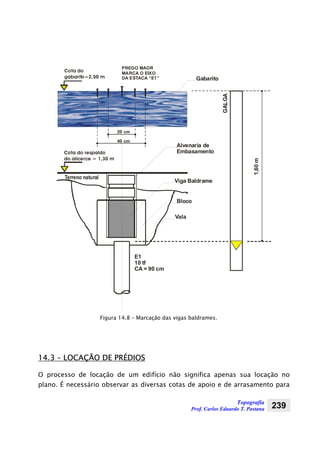Topografia
Prof. Carlos Eduardo T. Pastana 239
1,60m
Bloco
Viga Baldrame
Alvenaria de
Embasamento
E1
10 tf
CA = 90 cm
PREGO MAOR
MARCA O EIXO
DA ESTACA “E1”
40 cm
Terreno natural
Gabarito
Vala
20 cm
GALGA
Cota do respaldo
do alicerce = 1,30 m
Cota do
gabarito=2,50 m
Figura 14.8 – Marcação das vigas baldrames.
14.3 – LOCAÇÃO DE PRÉDIOS
O processo de locação de um edifício não significa apenas sua locação no
plano. É necessário observar as diversas cotas de apoio e de arrasamento para
 