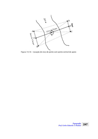 Topografia
Prof. Carlos Eduardo T. Pastana 247
Figura 14.16 - Locação de eixo de ponte com ponto central de apoio
 