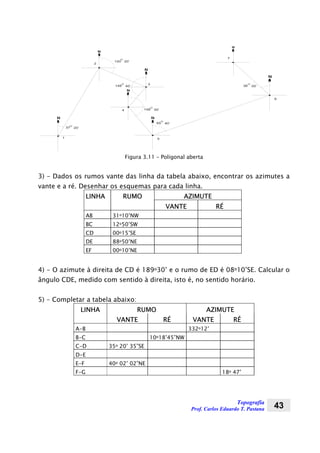 Topografia
Prof. Carlos Eduardo T. Pastana 43
1
2
3
4
5
6
7
37
O
20’
120
O
20’
148
O
40’
148
O
50’
65
O
40’
38
O
00’
N
N
N
N
N
N
N
Figura 3.11 – Poligonal aberta
3) - Dados os rumos vante das linha da tabela abaixo, encontrar os azimutes a
vante e a ré. Desenhar os esquemas para cada linha.
LINHA RUMO AZIMUTE
VANTE RÉ
AB 31o10’NW
BC 12o50’SW
CD 00o15’SE
DE 88o50’NE
EF 00o10’NE
4) - O azimute à direita de CD é 189o30’ e o rumo de ED é 08o10’SE. Calcular o
ângulo CDE, medido com sentido à direita, isto é, no sentido horário.
5) - Completar a tabela abaixo:
LINHA RUMO AZIMUTE
VANTE RÉ VANTE RÉ
A-B 332o12’
B-C 10o18’45”NW
C-D 35o 20’ 35”SE
D-E
E-F 40o 02’ 02”NE
F-G 18o 47’
 