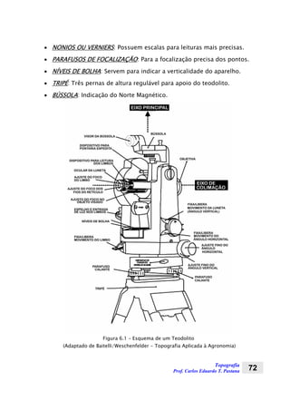 Topografia
Prof. Carlos Eduardo T. Pastana 72
• NONIOS OU VERNIERS: Possuem escalas para leituras mais precisas.
• PARAFUSOS DE FOCALIZAÇÃO: Para a focalização precisa dos pontos.
• NÍVEIS DE BOLHA: Servem para indicar a verticalidade do aparelho.
• TRIPÉ: Três pernas de altura regulável para apoio do teodolito.
• BÚSSOLA: Indicação do Norte Magnético.
Figura 6.1 – Esquema de um Teodolito
(Adaptado de Baitelli/Weschenfelder - Topografia Aplicada à Agronomia)
 