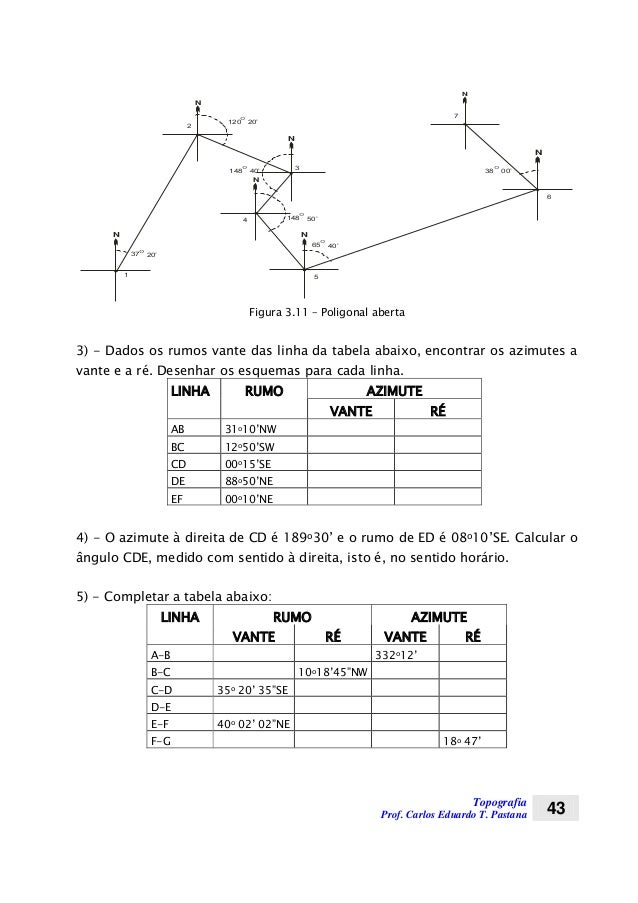 topografia apostila 2010 1