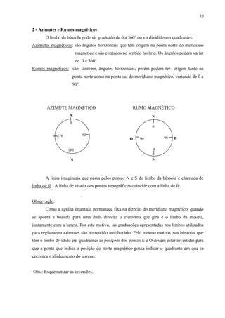 10 
2 - Azimutes e Rumos magnéticos 
O limbo da bússola pode vir graduado de 0 a 360o ou vir dividido em quadrantes. 
Azimutes magnéticos: são ângulos horizontais que têm origem na ponta norte do meridiano 
magnético e são contados no sentido horário. Os ângulos podem variar 
de 0 a 360o. 
Rumos magnéticos: são, também, ângulos horizontais, porém podem ter origem tanto na 
ponta norte como na ponta sul do meridiano magnético, variando de 0 a 
90o. 
AZIMUTE MAGNÉTICO RUMO MAGNÉTICO 
N 
0 
90 
180 
270 
N 
O E 
A linha imaginária que passa pelos pontos N e S do limbo da bússola é chamada de 
linha de fé. A linha de visada dos pontos topográficos coincide com a linha de fé. 
Observação: 
Como a agulha imantada permanece fixa na direção do meridiano magnético, quando 
se aponta a bússola para uma dada direção o elemento que gira é o limbo da mesma, 
juntamente com a luneta. Por este motivo, as graduações apresentadas nos limbos utilizados 
para registrarem azimutes são no sentido anti-horário. Pelo mesmo motivo, nas bússolas que 
têm o limbo dividido em quadrantes as posições dos pontos E e O devem estar invertidas para 
que a ponta que indica a posição do norte magnético possa indicar o quadrante em que se 
encontra o alinhamento do terreno. 
Obs.: Esquematizar as inversões. 
0 
90 90 
0 
S S 
 