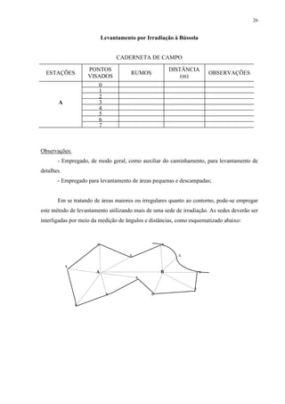 26 
Levantamento por Irradiação à Bússola 
CADERNETA DE CAMPO 
ESTAÇÕES 
PONTOS 
VISADOS 
RUMOS 
DISTÂNCIA 
(m) 
OBSERVAÇÕES 
0 
1 
2 
A 3 
4 
5 
6 
7 
Observações: 
- Empregado, de modo geral, como auxiliar do caminhamento, para levantamento de 
detalhes. 
- Empregado para levantamento de áreas pequenas e descampadas; 
Em se tratando de áreas maiores ou irregulares quanto ao contorno, pode-se empregar 
este método de levantamento utilizando mais de uma sede de irradiação. As sedes deverão ser 
interligadas por meio da medição de ângulos e distâncias, como esquematizado abaixo: 
x x 
x x 
x 
A B x 
x 
x 
x x 
x 
 