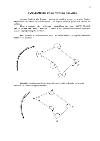 30 
CAMINHAMENTO PELOS ÂNGULOS HORÁRIOS 
Ângulos horários são ângulos horizontais medidos sempre no sentido horário. 
Dependendo do sentido do caminhamento, os ângulos medidos podem ser internos ou 
externos. 
Hoje, a maioria dos softwares topográficos tais como: GRAU MAIOR, 
DATAGEOSIS, TOPOGRAF, TOPTEC, TOPOEVN, etc. traz em seus menus de entrada de 
dados a opção para ângulos horários. 
Obs.: Quando o caminhamento é feito no sentido horário, os ângulos horizontais 
medidos são externos. 
sentido do c aminha m e n to 
Quando o caminhamento é feito no sentido anti horário os ângulos horizontais 
medidos são chamados ângulos internos. 
sentido do c aminha m 
e n t o 
0 
4 
3 
2 
1 
0 
4 
3 
2 
1 
 