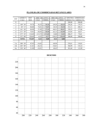 50 
PLANILHA DE COORDENADAS RETANGULARES 
EST 
AZIMUT 
ES 
DIST. ABSC. RELATIVA ORD. RELATIVA ABSCISSA ORDENADA 
CALC. RED. CALC. CORRIG. CALC. CORRIG. ABSOLUTA ABSOLUTA 
0 200,00 200,00 
1 109º 50’ 59,78 56,23 56,26 -20,28 -20,25 256,26 179,75 
2 69º 15’ 80,00 74,81 74,85 28,34 28,38 331,11 208,13 
3 161º 20’ 84,98 27,20 27,24 -80,51 -80,47 358,35 127,66 
4 211º 20’ 
SO 
73,91 -38,43 -38,40 -63,13 -63,09 319,95 64,57 
5 277º 25’ 114,69 -113,73 -113,68 14,80 14,85 206,27 79,42 
0 357º 00’ 120,69 -6,32 -6,27 120,52 120,58 200,00 200,00 
SOMA 534,05 -0,24 0,00 -0,26 0,00 
1-a 200º 20’ 47,93 -16,65 -44,94 239,61 134,81 
2-b 205º 00’ 61,81 -26,12 -56,01 304,99 152,12 
4-c 338º 40’ 51,98 -18,91 48,42 301,04 112,99 
DESENHO 
220 
200 
180 
160 
140 
120 
100 
80 
60 
40 
200 220 240 260 280 300 320 340 360 380 
 