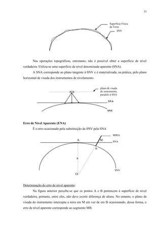 53 
Superfície Física 
da Terra 
SNV 
Nas operações topográficas, entretanto, não é possível obter a superfície de nível 
verdadeira. Utiliza-se uma superfície de nível denominada aparente (SNA). 
A SNA corresponde ao plano tangente à SNV e é materializada, na prática, pelo plano 
horizontal de visada dos instrumentos de nivelamento. 
Erro de Nível Aparente (ENA) 
plano de visada 
do instrumento, 
paralelo à SNA 
É o erro ocasionado pela substituição da SNV pela SNA 
A M 
B 
R 
R 
O 
Determinação do erro de nível aparente: 
SNA 
SNV 
MIRA 
SNA 
B 
SNV 
Na figura anterior percebe-se que os pontos A e B pertencem à superfície de nível 
verdadeira, portanto, entre eles, não deve existir diferença de altura. No entanto, o plano de 
visada do instrumento intercepta a mira em M em vez de em B ocasionando, dessa forma, o 
erro de nível aparente corresponde ao segmento MB. 
 