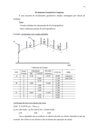 59 
Nivelamento Geométrico Composto 
É uma sucessão de nivelamentos geométricos simples, interligados por estacas de 
mudança. 
Tipos: 
- Visadas múltiplas de cada posição do nível (topográfico) 
- Duas visadas por posição do nível (geodésico). 
Exemplo: nivelamento com visadas múltiplas 
ré 
B 
ré 
3 ré C 
3 4 
A 
4 
1 2 5 
6 7 
0 
SNC 
1 2 
0 6 
Caderneta de Campo 
10 
EST 
Ponto 
Visado 
VISADAS PLANO 
5 7 
COTAS OBS. 
RÉ VANTE VISADA 
A 0 2,10 12,10 10,00 estacas a 
1 0,80 11,30 cada 20m 
2 0,70 11,40 
B 2 2,00 13,40 11,40 
3 1,00 12,40 
4 1,50 11,90 
5 2,40 11,00 
C 5 0,60 11,60 11,00 
6 1,20 10,40 
7 0,70 10,90 
Verificação de erros nos cálculos das cotas 
 RÉ -  VANTE p.d. = DnTOTAL 
(2,10+2,00+0,60) – (0,70+2,40+0,70) = (10,90-10,00) 
4,70 - 3,80 = 0,90 
Caso a igualdade não se confirme, os cálculos deverão ser refeitos. Ressalta-se que um 
eventual erro refere-se aos cálculos e não às leituras das operações de campo. 
 