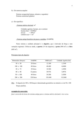 6 
b) - De natureza angular: 
Sistema sexagesimal (graus, minutos e segundos) 
Sistema centesimal (grados) 
c) - De superfície: 
- Sistema métrico decimal: m2 
Unidades agrárias: hectare, are e centiare 
hectare (ha) = 10.000m2 
are (a) = 100 m2 
centiare (ca) = 1 m2 
- Sistema antigo brasileiro de pesos e medidas: (SABPM) 
Neste sistema a unidade principal é o alqueire, que é derivado da braça e tem 
variações regionais. Utiliza-se ainda, a quarta (1/4 do alqueire), o prato (968 m2) e o litro 
(605 m2). 
Principais tipos de alqueire: 
Dimensões (braças) SABPM SMD (m2) Unidade Agrária (ha) 
50 x 50 20 litros 12.100 1,2100 
100 x 100 80 litros 48.400 4,8400 
50 x 75 30 litros 18.500 1,8500 
80 x 80 32 pratos 30.976 3,0976 
50 x 100 40 litros 24.200 2,4200 
200 x 200 320 litros 193.600 19,3600 
Obs.: O alqueire de 100 x 100 braças é denominado geométrico ou mineiro e o de 50 x 100 
braças paulista. 
exemplos de conversão: 
fazer conversão de áreas do sistema antigo para o sistema métrico decimal e vice-versa. 
 