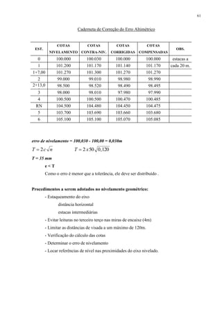 61 
Caderneta de Correção do Erro Altimétrico 
EST. 
COTAS COTAS COTAS COTAS 
OBS. 
NIVELAMENTO CONTRA-NIV. CORRIGIDAS COMPENSADAS 
0 100.000 100.030 100.000 100.000 estacas a 
1 101.200 101.170 101.140 101.170 cada 20 m. 
1+7,00 101.270 101.300 101.270 101.270 
2 99.000 99.010 98.980 98.990 
2+13,0 
0 
98.500 98.520 98.490 98.495 
3 98.000 98.010 97.980 97.990 
4 100.500 100.500 100.470 100.485 
RN 104.500 104.480 104.450 104.475 
5 103.700 103.690 103.660 103.680 
6 105.100 105.100 105.070 105.085 
erro de nivelamento = 100,030 - 100,00 = 0,030m 
T  2c n T  2 x50 0,120 
T = 35 mm 
e < T 
Como o erro é menor que a tolerância, ele deve ser distribuído . 
Procedimentos a serem adotados no nivelamento geométrico: 
- Estaqueamento do eixo 
distância horizontal 
estacas intermediárias 
- Evitar leituras no terceiro terço nas miras de encaixe (4m) 
- Limitar as distâncias de visada a um máximo de 120m. 
- Verificação do cálculo das cotas 
- Determinar o erro de nivelamento 
- Locar referências de nível nas proximidades do eixo nivelado. 
 