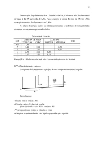 63 
Como o piso do galpão deve ficar 1,5m abaixo da RN, a leitura de mira da obra deverá 
ser igual à da RN acrescida de 1,5m. Nesse exemplo a leitura de mira na RN foi 1,40m 
conseqüentemente a da obra deverá ser 2,90m. 
As alturas de cortes e aterros são obtidas comparando-se as leituras de mira calculadas 
com as do terreno, como apresentado abaixo. 
Caderneta de Locação 
EST 
LEITURA DE MIRA ALTURAS 
OBS 
TERRENO CALC. CORTES ATERROS 
RN 1,40 
A 3,40 2,90 0,50 
B 3,60 2,90 0,70 
C 2,70 2,90 0,20 
D 2,62 2,90 0,28 
Exemplificar cálculos de leitura de mira considerando piso com declividade 
b) Verificação de cortes e aterros 
O esquema abaixo representa o projeto de uma rampa em um terreno irregular. 
D 
 RN C 
A 
B 
Procedimento: 
- Instalar o nível e visar a RN; 
- Calcular a altura do plano de visada; 
plano de visada = cota RN + visada na RN 
- Visar os pontos do projeto e calcular as cotas 
- Comparar os valores obtidos com aqueles projetados para o greide. 
 