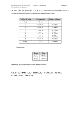 ESCOLA SUPERIOR DE TECNOLOGIA EXERCÍCIOS PROPOSTOS TOPOGRAFIA 
UNIVERSIDADE DO ALGARVE 
14. Para cotar seis pontos O, P, Q, R, S e T duma linha de nivelamento, fez-se o 
seguinte nivelamento geométrico apoiado nos pontos Fonte e Corga: 
Posições da mira Leitura atrás Leitura à frente 
Fonte 1.024 m ----- 
O 0.636 m 2.472 m 
P 0.886 m 3.544 m 
Q 2.984 m 0.952 m 
R 3.747 m 1.478 m 
S 1.636 m 0.328 m 
T 0.148 m 1.522 m 
Corga ----- 2.884 m 
9 
Sabendo que: 
Ponto Cota 
Fonte 428.70 m 
Corga 426.61 m 
Determine as cotas ajustadas dos seis pontos referidos. 
Solução: CO = 427.256 m, CP = 424.352 m, CQ = 424.290 m, CR = 425.801 m, 
CS = 429.224 m, CT = 429.342 m. 
 