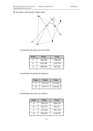 ESCOLA SUPERIOR DE TECNOLOGIA EXERCÍCIOS PROPOSTOS TOPOGRAFIA 
UNIVERSIDADE DO ALGARVE 
31 
47. São dados relativamente à figura anexa, 
- Coordenadas dos pontos de intersecção, 
Ponto M (m) P (m) 
I1 1000.000 1000.000 
I2 1452.500 1164.700 
I3 1880.300 997.200 
- Coordenadas dos pontos de tangência, 
Ponto M (m) P (m) 
T1 1310.531 1113.029 
T2 1593.177 1109.620 
- Coordenadas dos pontos de controlo, 
Ponto M (m) P (m) 
A 1280.126 1200.134 
B 1242.117 950.123 
C 1521.463 1001.148 
D 1824.987 1150.954 
 