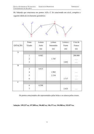 ESCOLA SUPERIOR DE TECNOLOGIA EXERCÍCIOS PROPOSTOS TOPOGRAFIA 
UNIVERSIDADE DO ALGARVE 
11. Sabendo que estacionou nos pontos A,B e C foi estacionado um nível, complete a 
seguinte tabela de nivelamento geométrico. 
6 
ESTAÇÃO 
Ponto 
Visado 
Leitura 
Atrás 
(m) 
Leitura 
Intermédia 
(m) 
Leitura à 
Frente 
(m) 
Cota da 
Estaca 
(m) 
A 
1 0.982 200.000 
2 1.745 ..… 
3 3.092 ..… 
B 
3 0.815 
4 1.902 ..… 
5 2.334 ..… 
6 3.717 ..… 
C 
6 0.508 
7 2.423 ..… 
Os pontos estacionados são representados pelas bolas e as estacas pelas cruzes. 
Solução: 199.237 m, 197.890 m, 196.803 m, 196.371 m, 194.988 m, 193.073 m. 
 