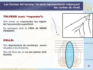 Escala ESCALA GRÀFICA  És un dibuix que acompanya al plànol.  