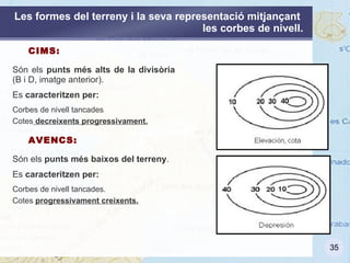 Sistemes de representació usats en topografia PLANS ACOTATS  El problema a resoldre és el de  representar sobre un plànol una sèrie d'entitats tridimensionals o espacials , com és el cas de la superfície terrestre.  S'usa el  sistema de plànols acotats  on cada punt de la superfície pot representar-se mitjançant la seva  projecció sobre el plànol i la seva altura o elevació  (cota) sobre un plànol de comparança triat arbitràriament. 