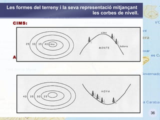 Solen traçar-se  corbes que passin per punts d'igual cota . A aquestes corbes les hi denominen  CORBES DE NIVELL O ISOHIPSES. 