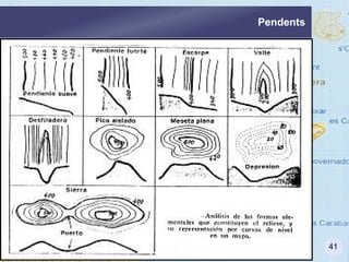 Les corbes de nivell 