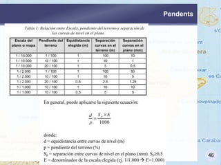Les corbes de nivell EQUIDISTÀNCIA  A la figura es pot veure un exemple amb corbes de nivell ordinàries cada 5 metres, corbes mestres cada 25 metres i escala de colors per a facilitar la seva lectura.  