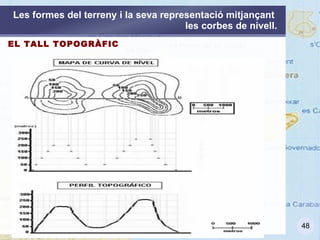 Les corbes de nivell PROPIETATS DE LES CORBES DE NIVELL  Tota corba de nivell  ÉS  TANCADA , De vegades s'haurà de tenir en compte la superfície exterior no representada pel mapa.  Dues corbes de nivell  MAI PODEN CREUAR-SE  entre elles.  