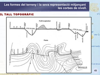 Una corba de nivell  MAI POT DIVIDIR-SE  en dos o més corbes.  