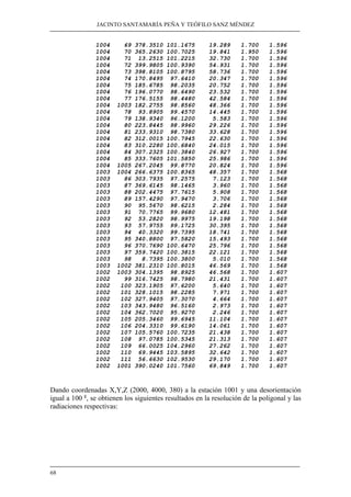 JACINTO SANTAMARÍA PEÑA Y TEÓFILO SANZ MÉNDEZ
68
1004 69 378.3510 101.1675 19.289 1.700 1.596
1004 70 365.2630 100.7025 19.841 1.950 1.596
1004 71 13.2515 101.2215 32.730 1.700 1.596
1004 72 399.9805 100.9390 54.931 1.700 1.596
1004 73 398.8105 100.8795 58.736 1.700 1.596
1004 74 170.8495 97.6410 20.347 1.700 1.596
1004 75 185.6785 98.2035 20.752 1.700 1.596
1004 76 196.0770 98.6490 23.532 1.700 1.596
1004 77 176.5155 98.4480 42.584 1.700 1.596
1004 1003 182.2755 98.8560 48.366 1.700 1.596
1004 78 93.8905 99.4570 14.445 1.700 1.596
1004 79 138.9340 96.1200 5.583 1.700 1.596
1004 80 223.8445 98.9960 29.226 1.700 1.596
1004 81 233.9310 98.7380 33.628 1.700 1.596
1004 82 312.0015 100.7945 22.630 1.700 1.596
1004 83 310.2280 100.6840 24.015 1.700 1.596
1004 84 307.2325 100.3840 26.927 1.700 1.596
1004 85 333.7605 101.5850 25.986 1.700 1.596
1004 1005 267.2045 99.8770 20.824 1.700 1.596
1003 1004 266.6375 100.8365 48.357 1.700 1.568
1003 86 303.7935 97.2575 7.123 1.700 1.568
1003 87 369.6145 98.1465 3.960 1.700 1.568
1003 88 202.4475 97.7615 5.908 1.700 1.568
1003 89 157.4290 97.9470 3.706 1.700 1.568
1003 90 95.5670 98.6215 2.284 1.700 1.568
1003 91 70.7765 99.9680 12.481 1.700 1.568
1003 92 53.2820 98.9975 19.198 1.700 1.568
1003 93 57.9755 99.1725 30.395 1.700 1.568
1003 94 40.3320 99.7395 18.741 1.700 1.568
1003 95 340.8800 97.5820 15.493 1.700 1.568
1003 96 370.7690 100.6470 25.796 1.700 1.568
1003 97 359.7420 100.3815 22.121 1.700 1.568
1003 98 8.7395 100.3800 5.010 1.700 1.568
1003 1002 381.2310 100.8015 46.569 1.700 1.568
1002 1003 304.1395 98.8925 46.568 1.700 1.607
1002 99 316.7425 98.7980 21.431 1.700 1.607
1002 100 323.1905 97.6200 5.640 1.700 1.607
1002 101 328.1015 98.2285 7.971 1.700 1.607
1002 102 327.9405 97.3070 4.664 1.700 1.607
1002 103 343.9480 96.5160 2.973 1.700 1.607
1002 104 362.7020 95.9270 2.246 1.700 1.607
1002 105 205.3460 99.6945 11.104 1.700 1.607
1002 106 204.3310 99.6190 14.061 1.700 1.607
1002 107 105.5760 100.7235 21.438 1.700 1.607
1002 108 97.0785 100.5345 21.313 1.700 1.607
1002 109 66.0025 104.2960 27.262 1.700 1.607
1002 110 69.9445 103.5895 32.642 1.700 1.607
1002 111 56.6630 102.9530 29.170 1.700 1.607
1002 1001 390.0240 101.7560 69.849 1.700 1.607
Dando coordenadas X,Y,Z (2000, 4000, 380) a la estación 1001 y una desorientación
igual a 100 g
, se obtienen los siguientes resultados en la resolución de la poligonal y las
radiaciones respectivas:
 