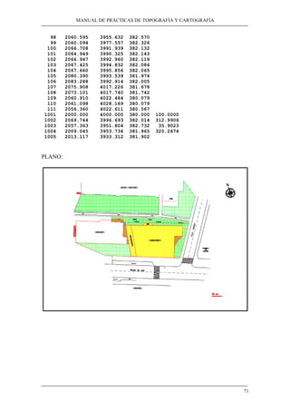 MANUAL DE PRÁCTICAS DE TOPOGRAFÍA Y CARTOGRAFÍA
71
98 2060.595 3955.632 382.570
99 2060.094 3977.557 382.326
100 2066.708 3991.939 382.132
101 2064.949 3990.325 382.143
102 2066.947 3992.960 382.119
103 2067.425 3994.832 382.084
104 2067.660 3995.856 382.065
105 2080.390 3993.539 381.974
106 2083.288 3992.914 382.005
107 2075.908 4017.226 381.678
108 2073.101 4017.740 381.742
109 2060.910 4022.484 380.079
110 2061.098 4028.169 380.079
111 2056.360 4022.611 380.567
1001 2000.000 4000.000 380.000 100.0000
1002 2069.744 3996.693 382.014 312.9906
1003 2057.363 3951.804 382.732 35.9023
1004 2009.045 3953.734 381.965 320.2674
1005 2013.117 3933.312 381.902
PLANO:
 