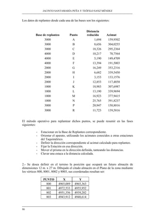 JACINTO SANTAMARÍA PEÑA Y TEÓFILO SANZ MÉNDEZ
86
Los datos de replanteo desde cada una de las bases son los siguientes:
Base de replanteo Punto
Distancia
reducida Acimut
3000 A 1,694 159,9502
3000 B 8,656 304,0255
3000 C 18,326 295,2364
4000 D 10,217 70,7564
4000 E 5,190 149,4709
4000 F 13,394 191,5003
2000 G 16,249 353,2316
2000 H 6,682 339,5450
2000 I 3,153 133,1576
2000 J 12,853 117,4858
1000 K 18,983 307,6987
1000 L 13,190 339,9694
1000 M 16,923 377,9415
1000 N 25,765 391,8237
3000 P 20,947 150,8016
3000 R 11,723 139,5816
El método operativo para replantear dichos puntos, se puede resumir en las fases
siguientes:
- Estacionar en la Base de Replanteo correspondiente.
- Orientar el aparato, utilizando los acimutes conocidos a otras estaciones
del Taquimétrico.
- Definir la dirección correspondiente al acimut calculado para replanteo.
- Fijar la Estación en esa dirección.
- Mover el prisma en la dirección definida, tanteando las distancias.
- Clavar una estaca a la distancia calculada.
2.- Se desea definir en el terreno la posición que ocupará un futuro almacén de
dimensiones 12 m. x 27 m. Dibujado el citado almacén en el Plano de la zona mediante
los vértices 800, 8001, 8002 y 8003, sus coordenadas resultan ser:
PUNTO X Y
800 4965,089 4965,363
801 4972,533 4955,952
802 4951,356 4939,202
803 4943,912 4948,614
 