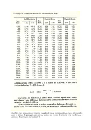 e também para alinhamentos internos, procedendo-se de maneira análoga. Após determinados
todos os pontos de passagem das curvas, unimos os pontos de mesma cota ou altitude, e
teremos o desenho com curvas de nível.
 