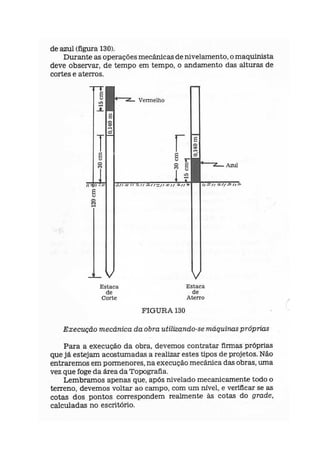 Topografia{altimetria}