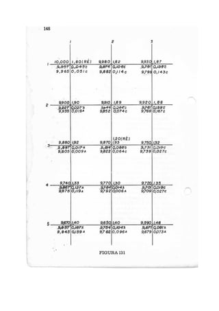 Topografia{altimetria}