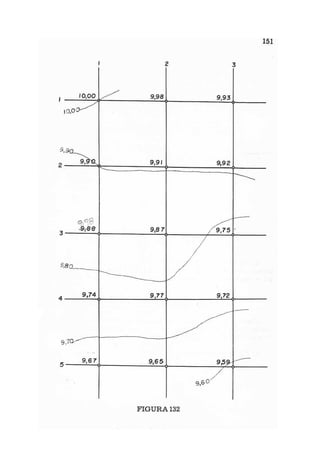 Topografia{altimetria}