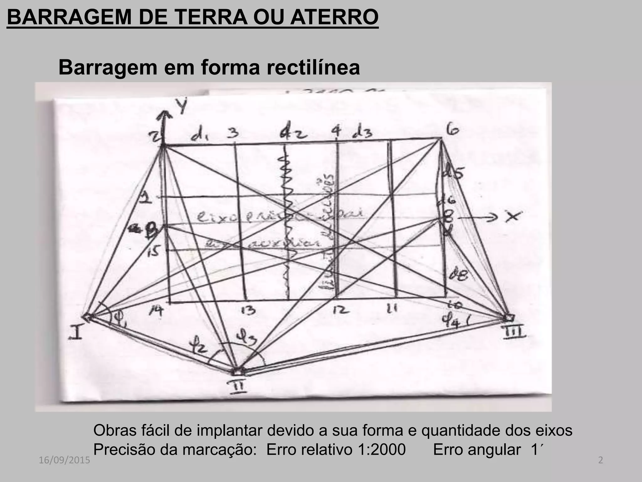 16/09/2015 2
Barragem em forma rectilínea
BARRAGEM DE TERRA OU ATERRO
Obras fácil de implantar devido a sua forma e quantidade dos eixos
Precisão da marcação: Erro relativo 1:2000 Erro angular 1´