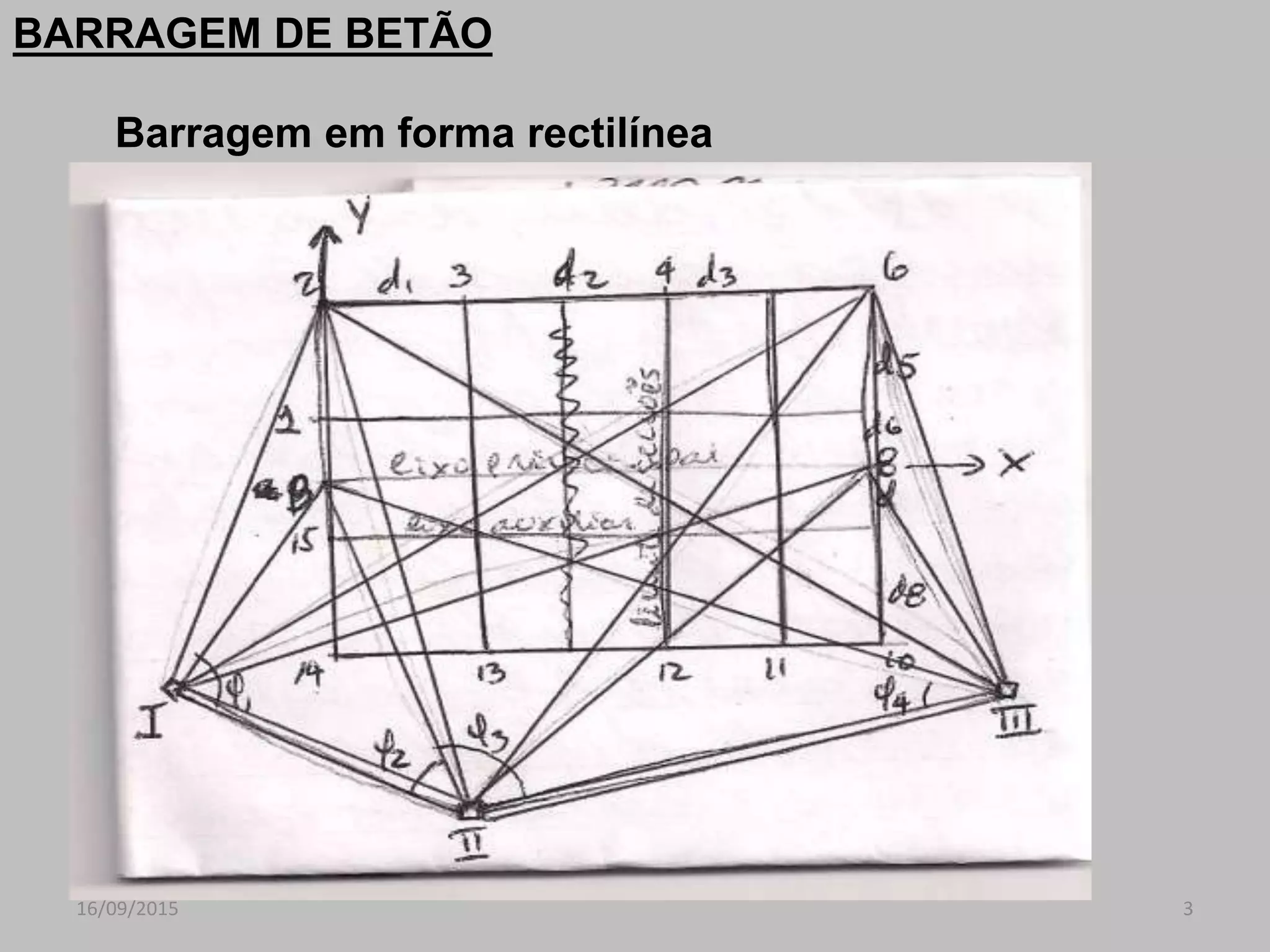 16/09/2015 3
Barragem em forma rectilínea
BARRAGEM DE BETÃO