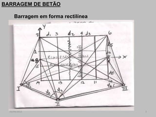 16/09/2015 3
Barragem em forma rectilínea
BARRAGEM DE BETÃO
 