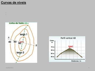 16/09/2015 5
,
,
Curvas de niveis
 