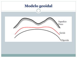 Modelo geoidal
 