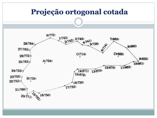 Projeção ortogonal cotada
 