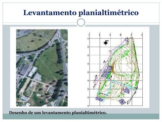 Desenho de um levantamento planialtimétrico.
Levantamento planialtimétrico
 